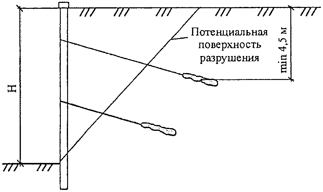 7. Расчет свайно-анкерных сооружений