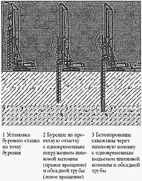 12. Мониторинг