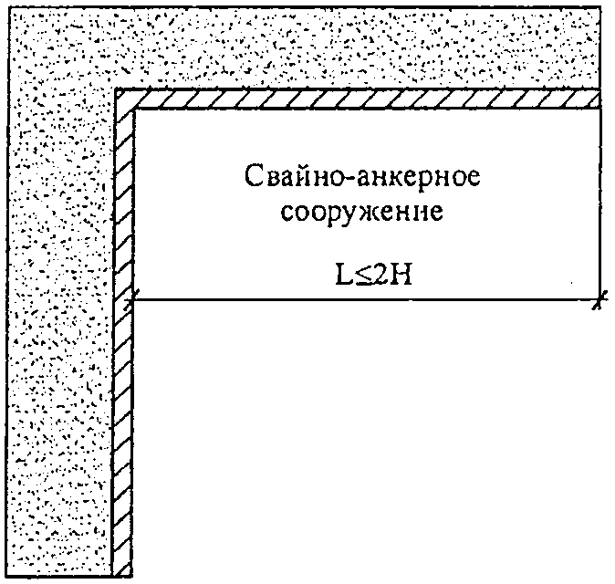 7. Расчет свайно-анкерных сооружений