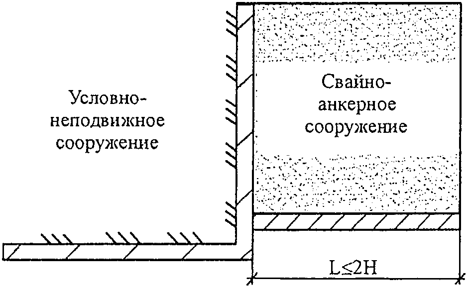 7. Расчет свайно-анкерных сооружений