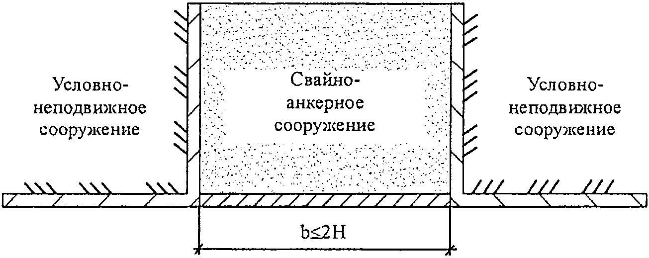 7. Расчет свайно-анкерных сооружений