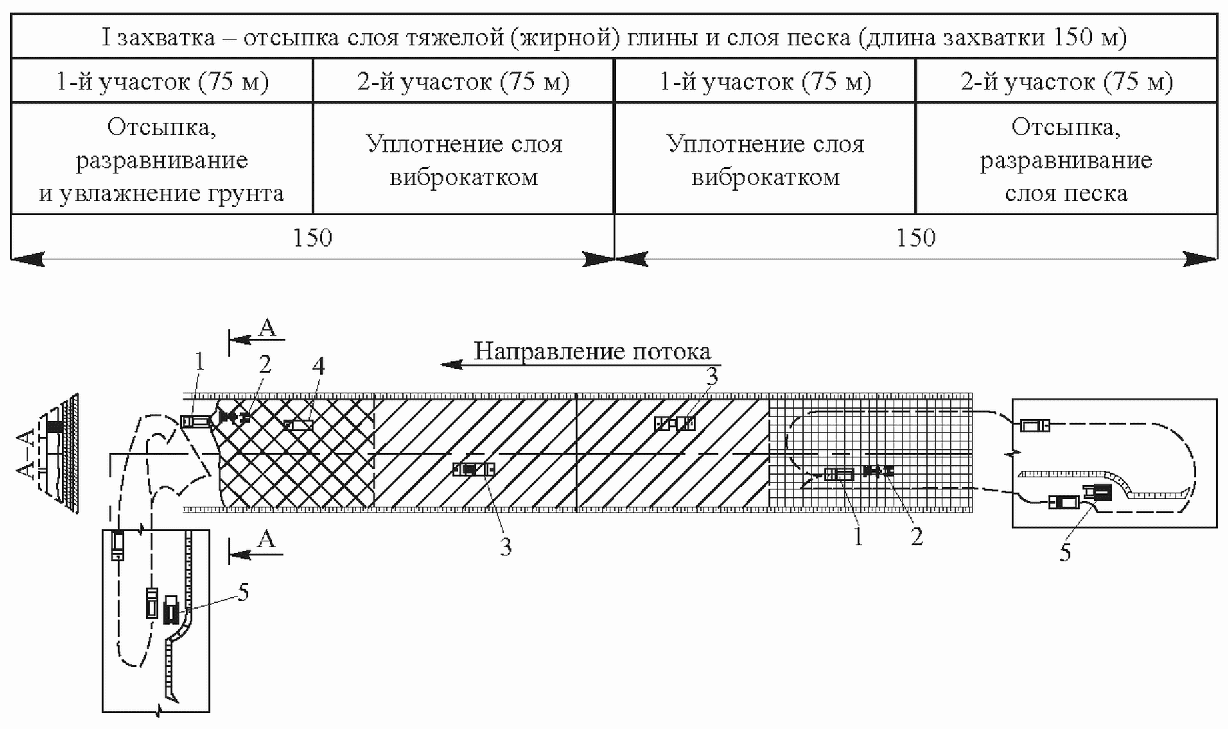8 Контроль качества производства работ