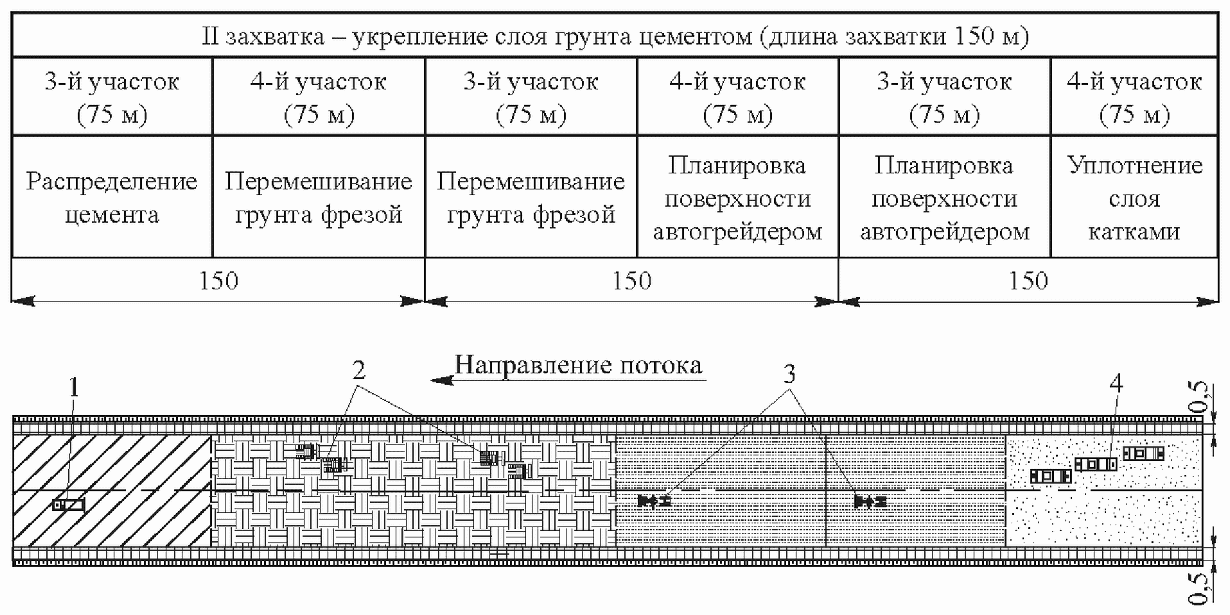 8 Контроль качества производства работ