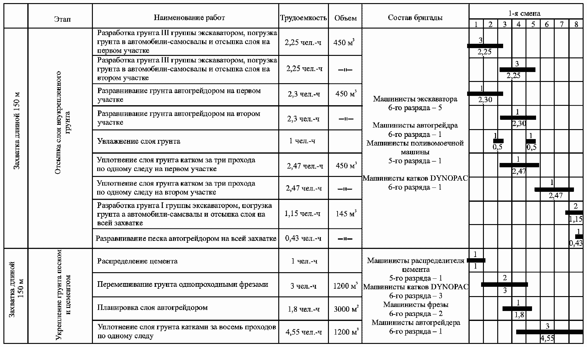8 Контроль качества производства работ