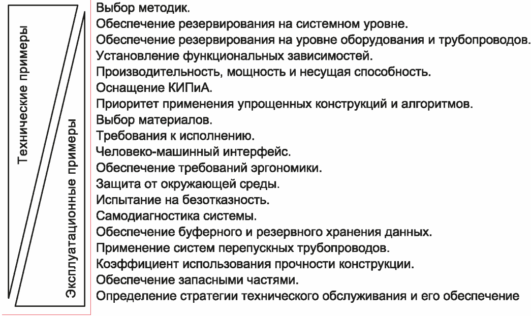 5 Общие положения