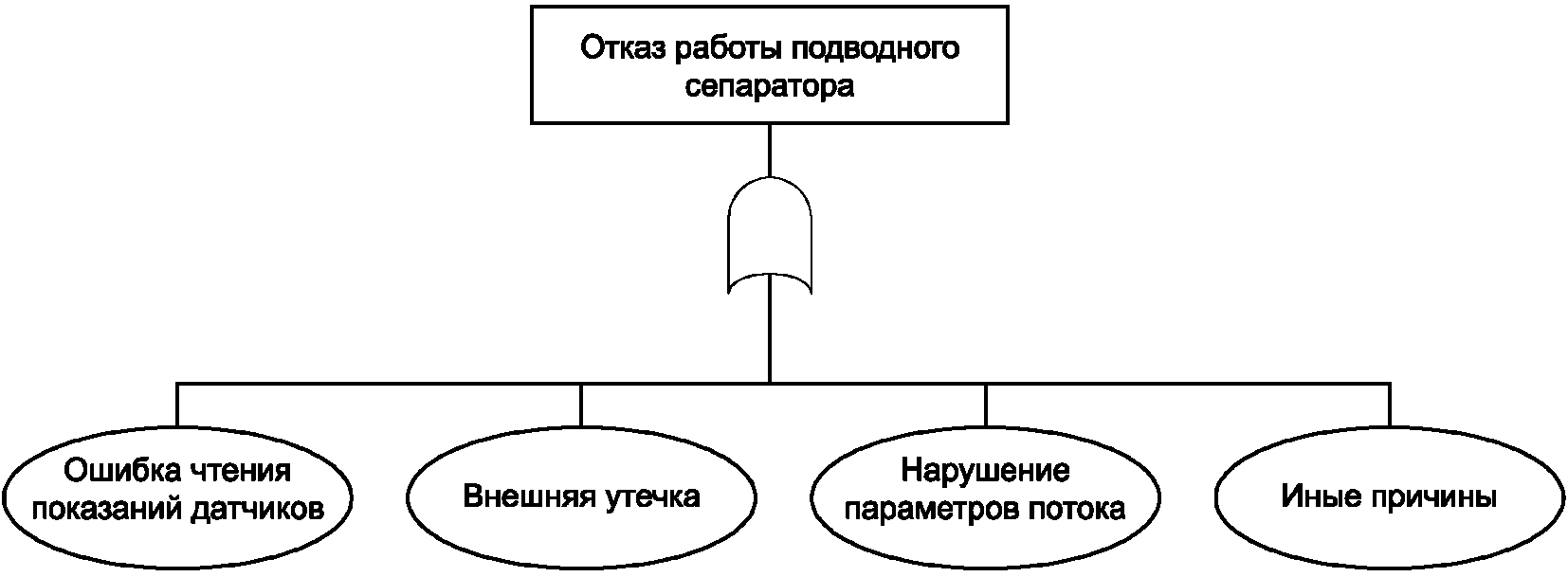 5 Общие положения