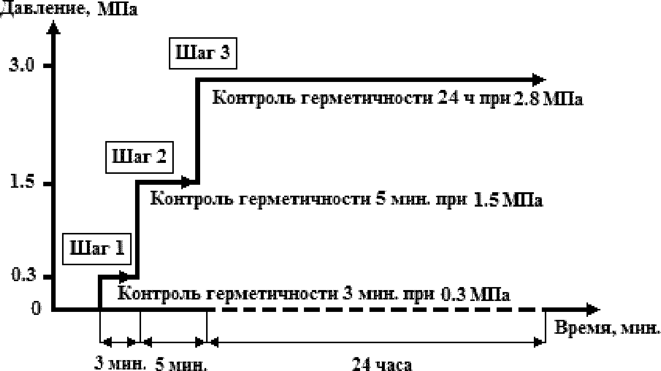 рис. 1