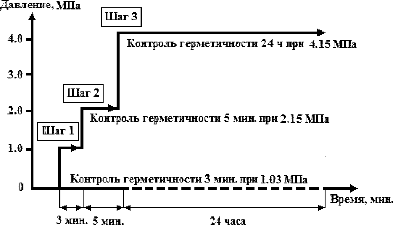 рис. 2