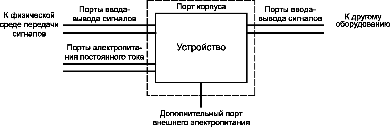 4 Применимость требований