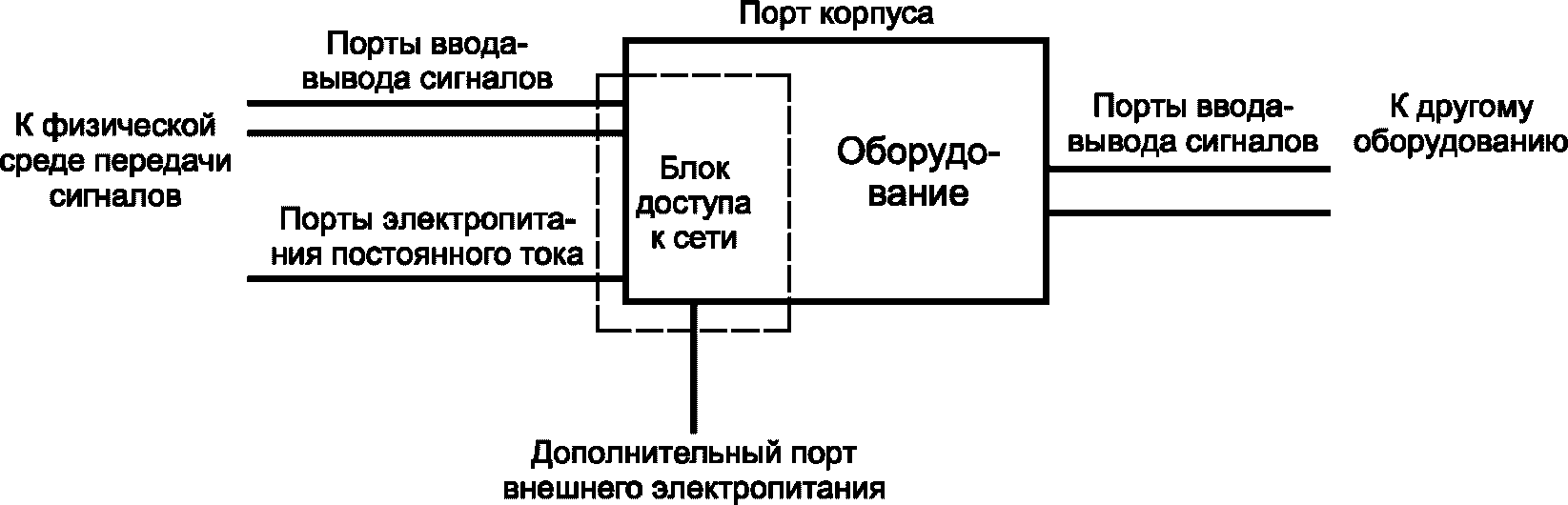 4 Применимость требований