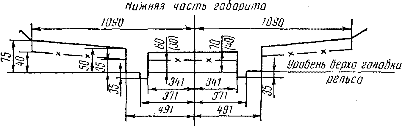 Предупреждения, выдаваемые на поезда