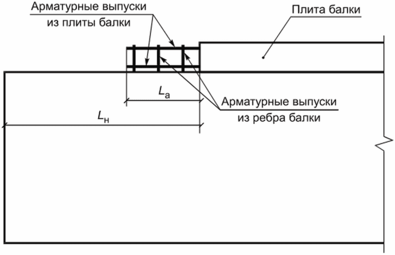 5 Технические требования к конструкции соединительной плиты и приопорных участко