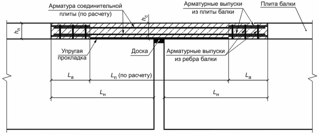 5 Технические требования к конструкции соединительной плиты и приопорных участко