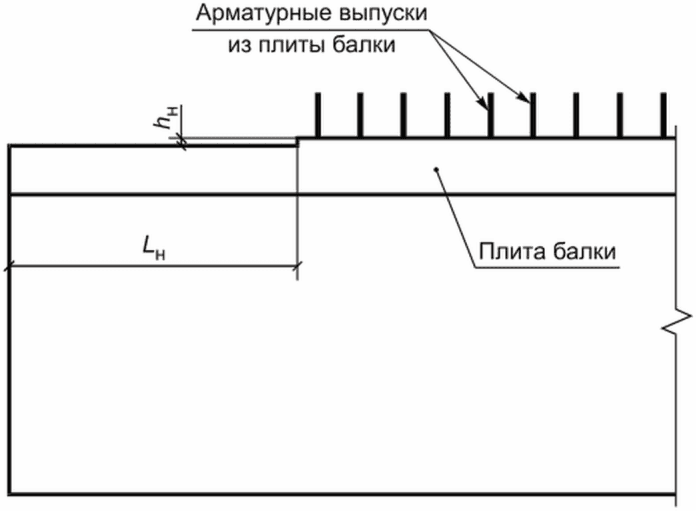 5 Технические требования к конструкции соединительной плиты и приопорных участко