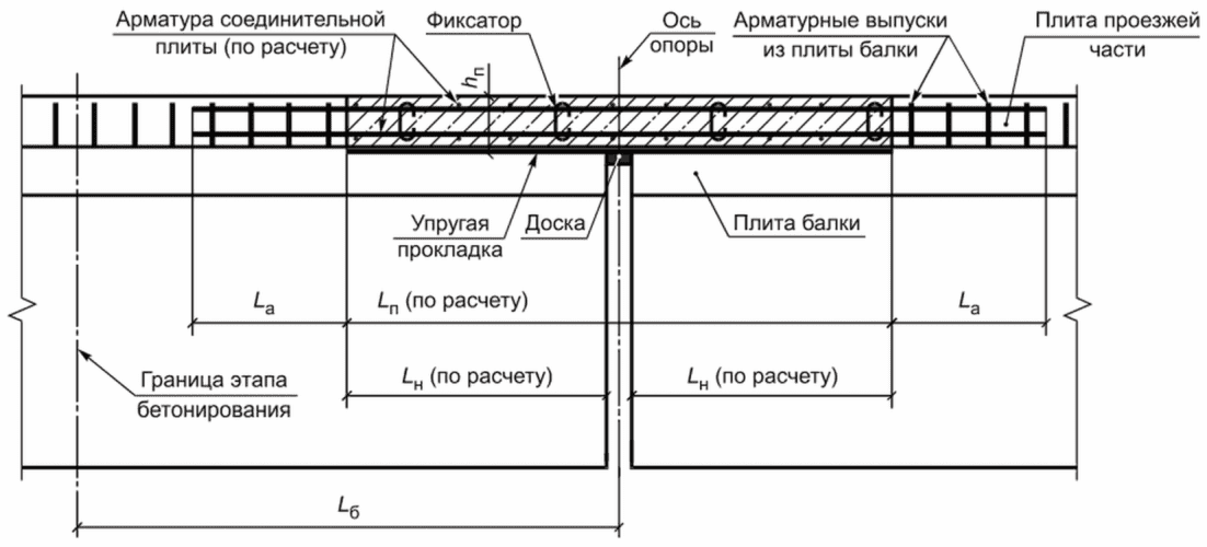 5 Технические требования к конструкции соединительной плиты и приопорных участко