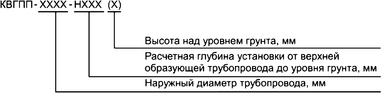 5 Классификация