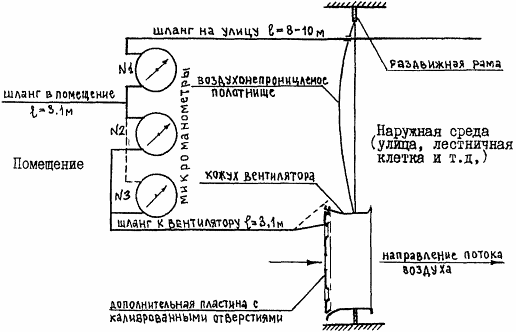 7. Подготовка к испытанию