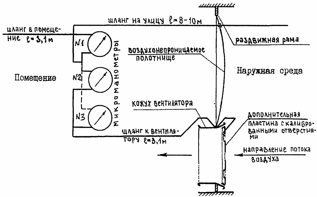 7. Подготовка к испытанию