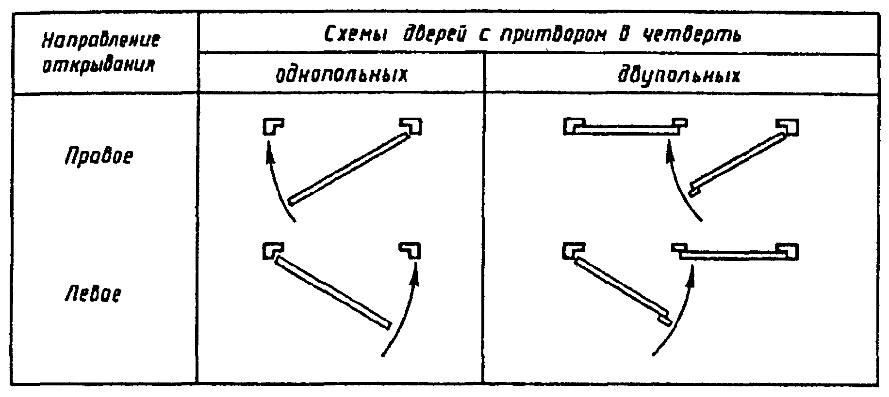 2. Конструкция