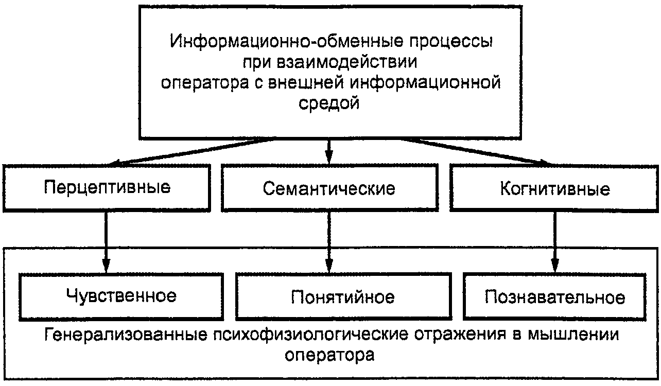 5. Общие положения