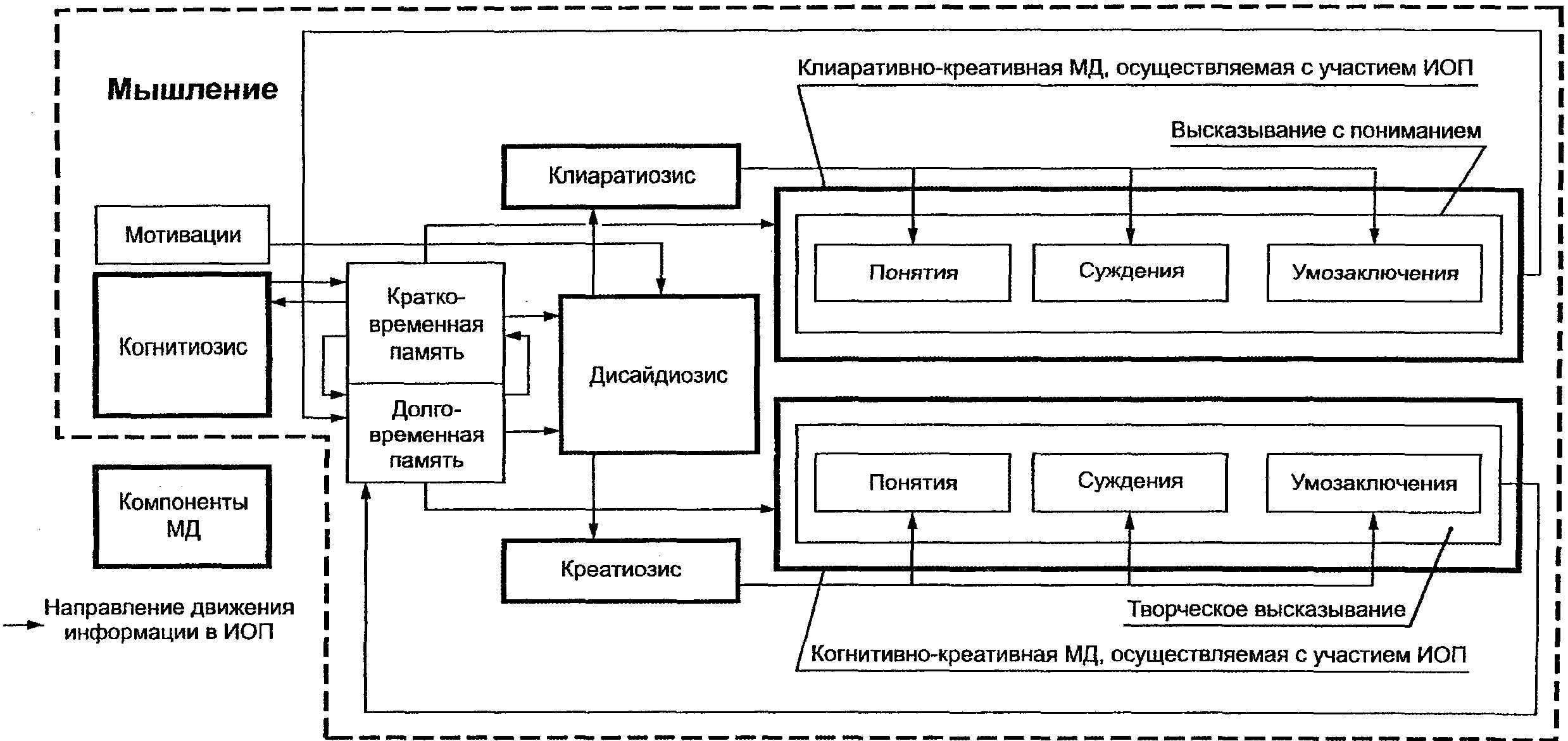 6. Основные положения по функционированию