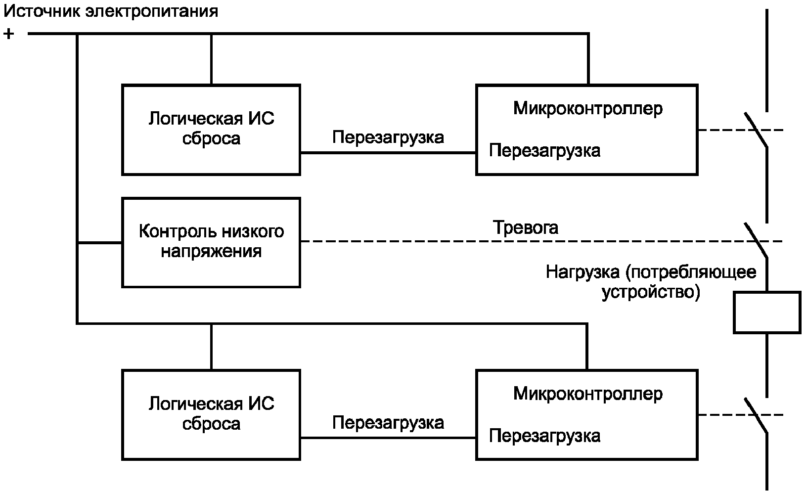 6. Методы оценки