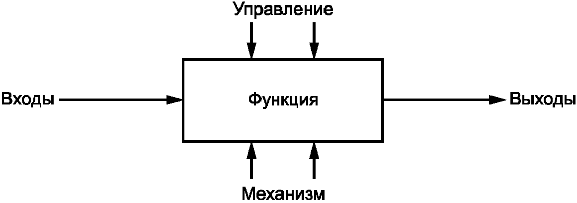 6. Методы оценки