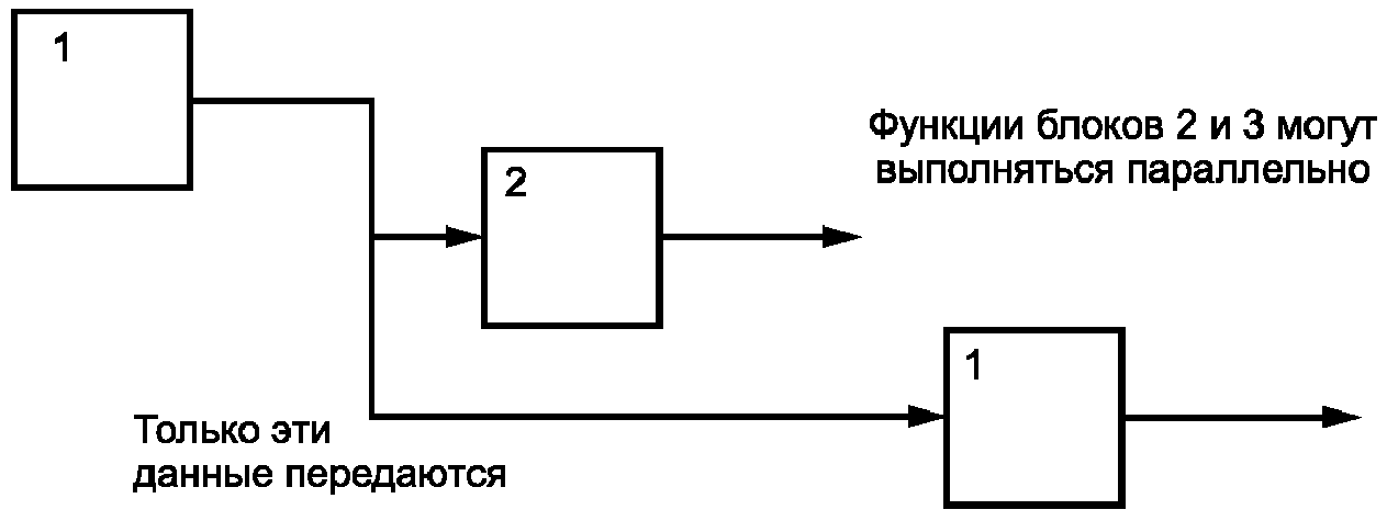 6. Методы оценки