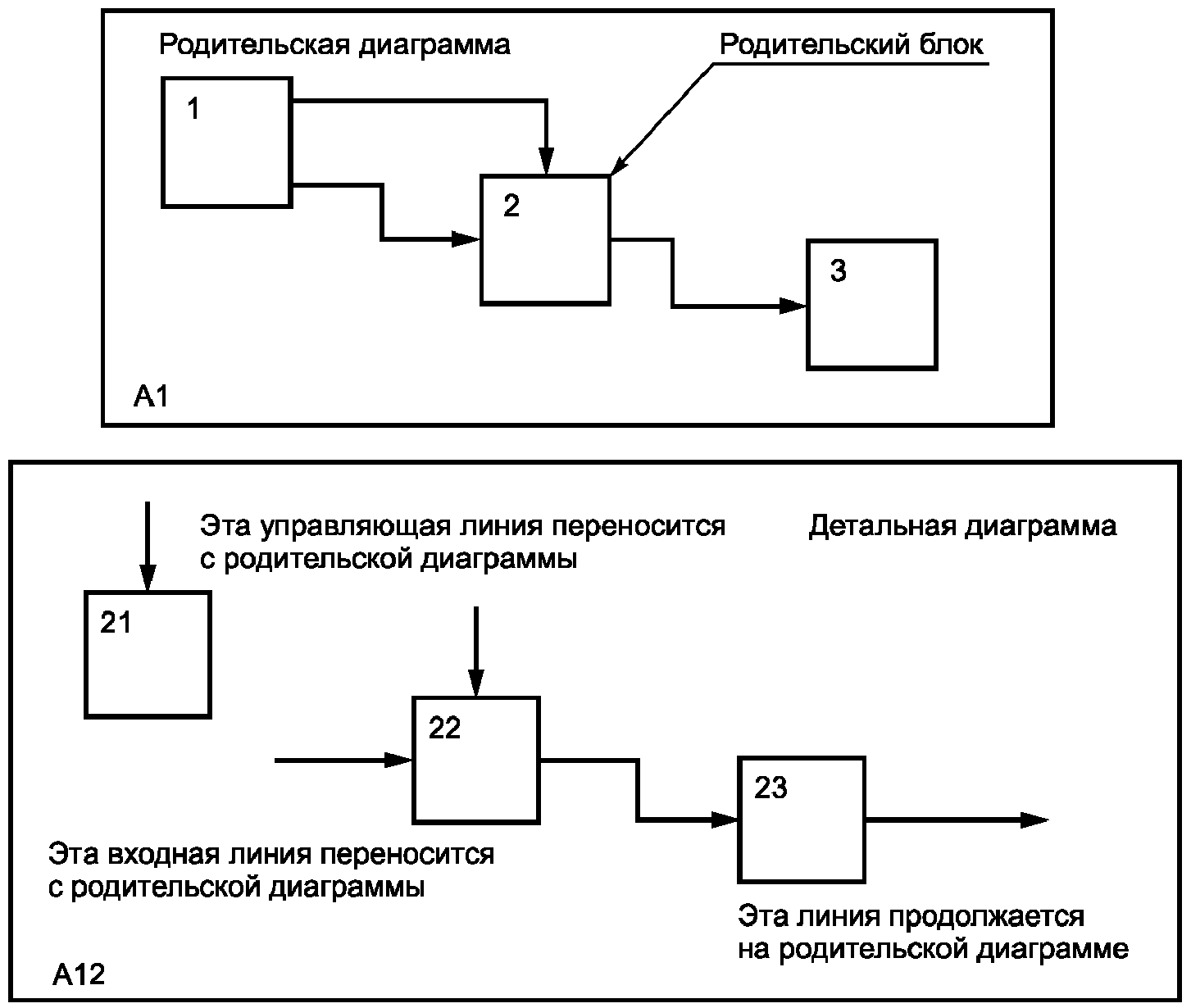 6. Методы оценки