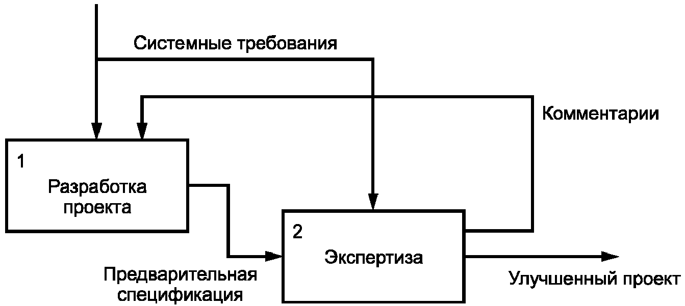 6. Методы оценки