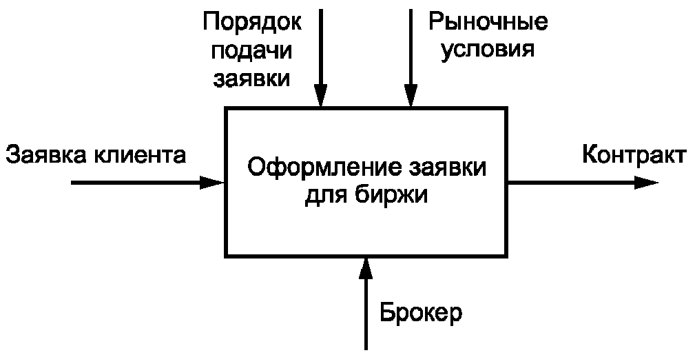 6. Методы оценки