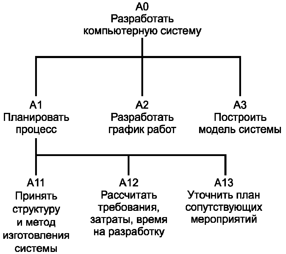6. Методы оценки