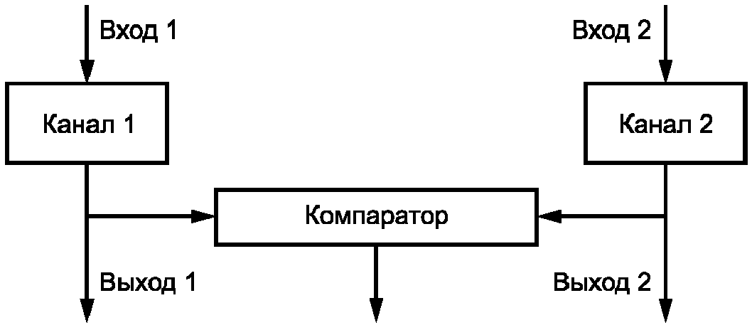 6. Методы оценки