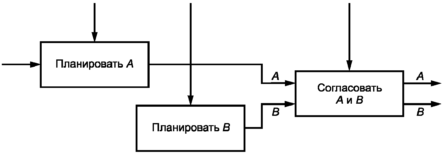 6. Методы оценки