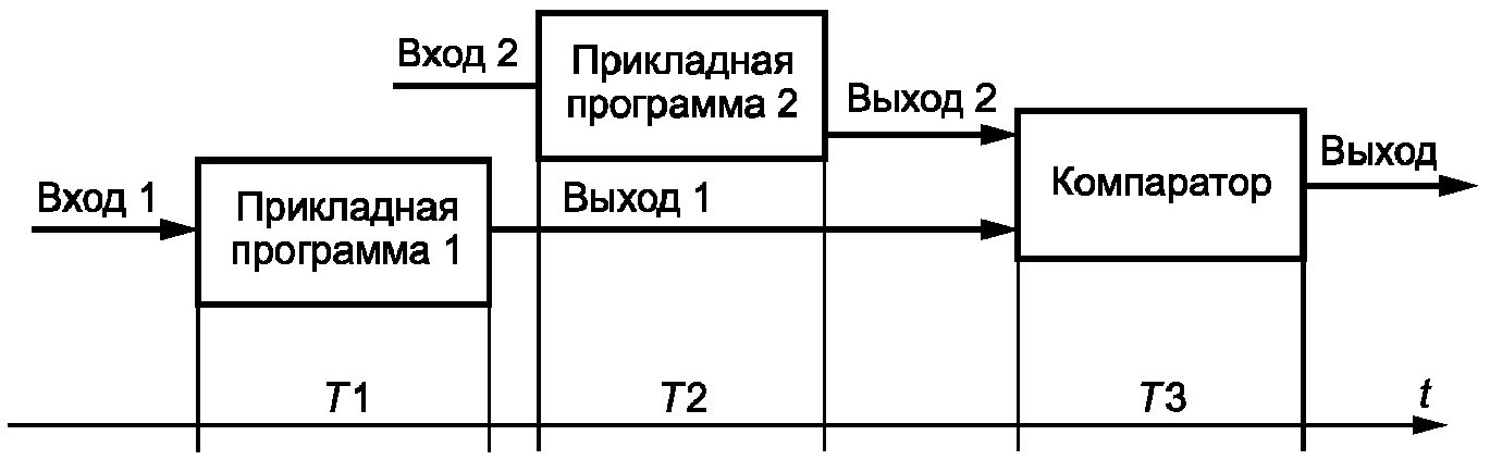 6. Методы оценки