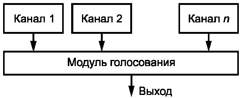 6. Методы оценки
