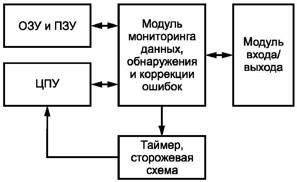 6. Методы оценки