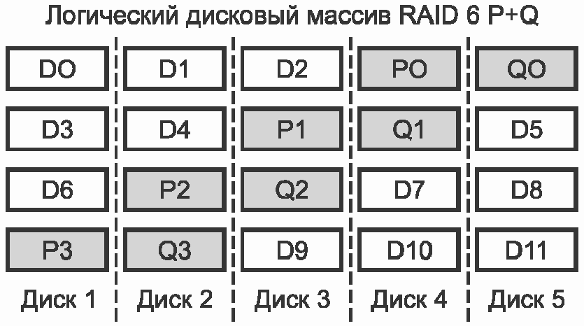 6. Методы оценки