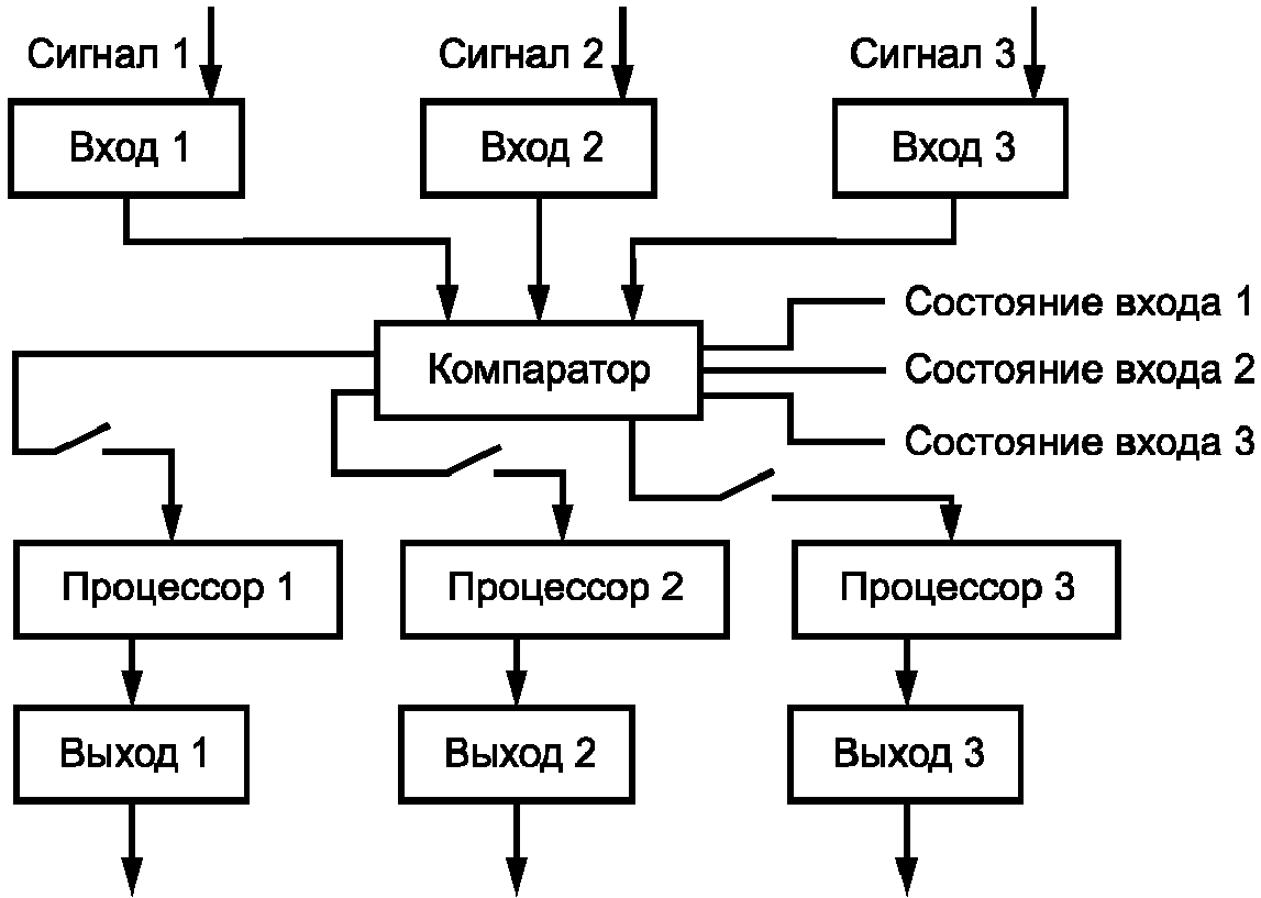 6. Методы оценки