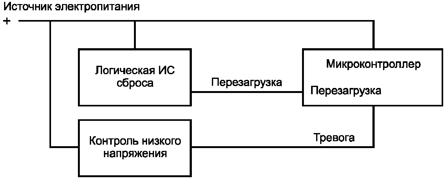 6. Методы оценки