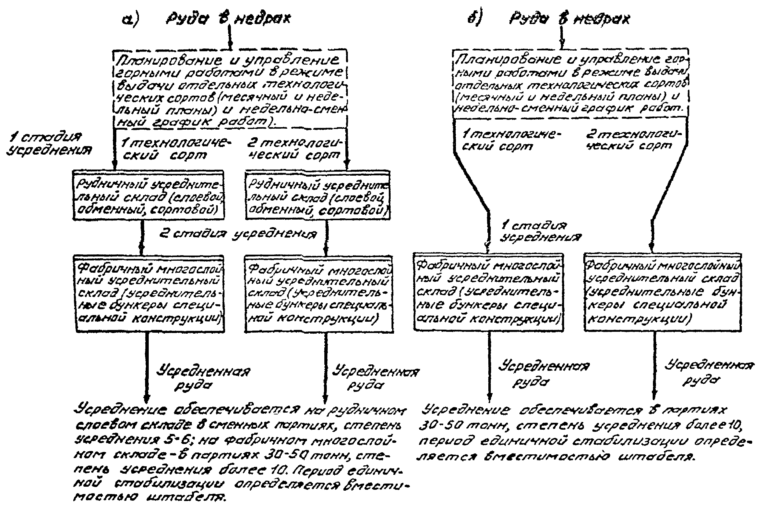рис. 1