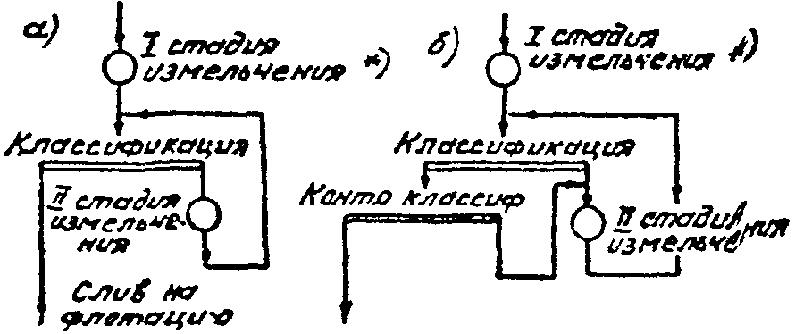 рис. 11