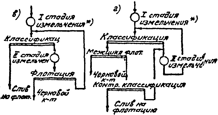рис. 12