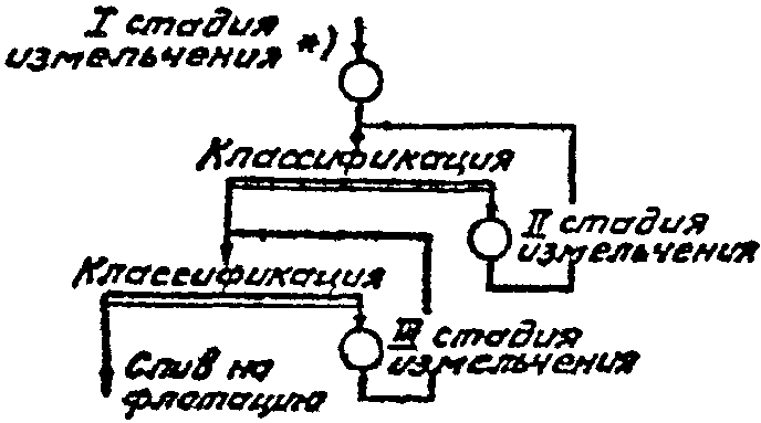 рис. 13