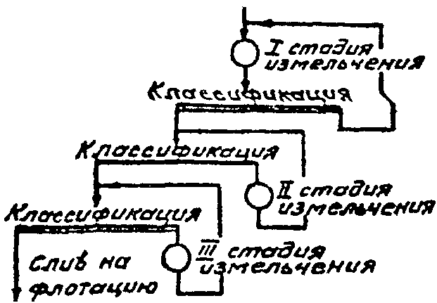 рис. 15