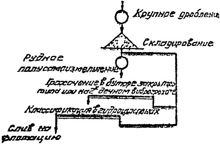 рис. 16