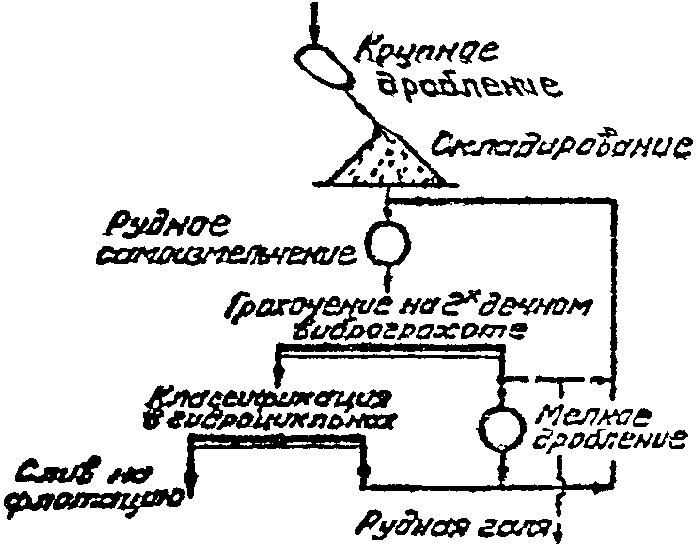 рис. 17