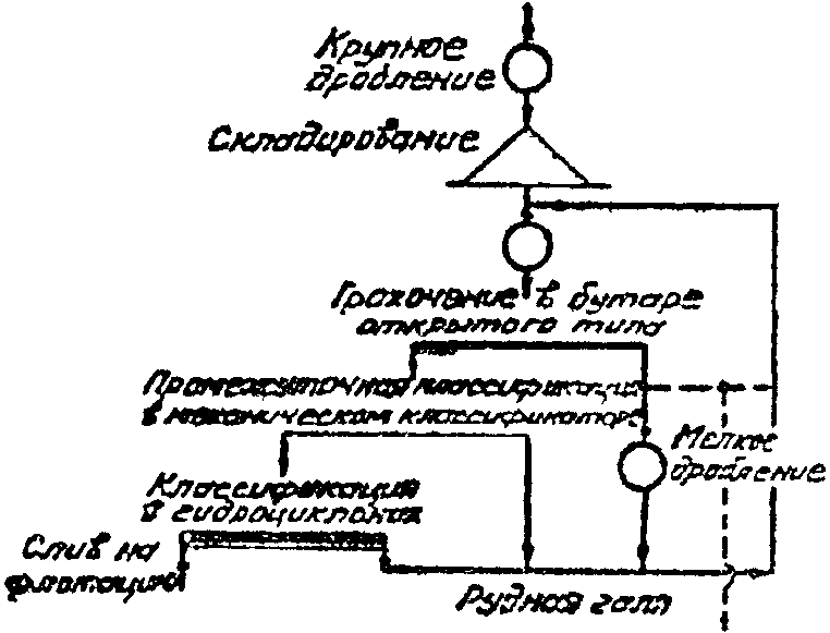 рис. 18