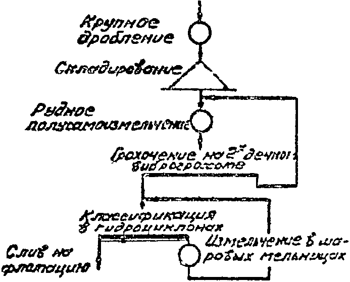 рис. 19