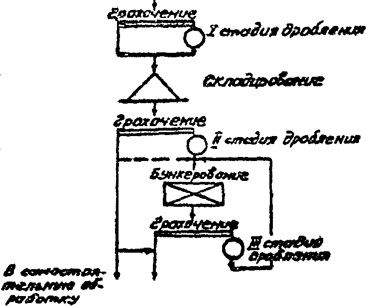 рис. 3